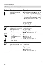 Preview for 36 page of Viessmann 7514659 Installation And Service Instructions Manual