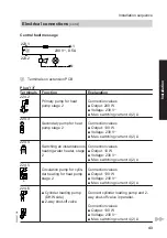 Preview for 43 page of Viessmann 7514659 Installation And Service Instructions Manual