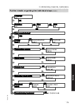 Preview for 73 page of Viessmann 7514659 Installation And Service Instructions Manual