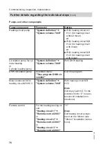 Preview for 76 page of Viessmann 7514659 Installation And Service Instructions Manual