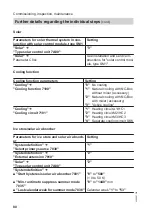 Preview for 80 page of Viessmann 7514659 Installation And Service Instructions Manual