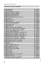 Preview for 98 page of Viessmann 7514659 Installation And Service Instructions Manual