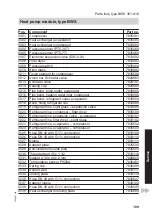 Preview for 109 page of Viessmann 7514659 Installation And Service Instructions Manual