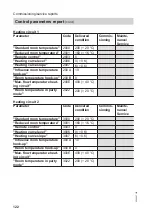 Preview for 122 page of Viessmann 7514659 Installation And Service Instructions Manual