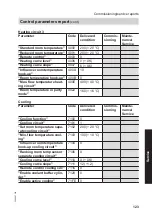 Preview for 123 page of Viessmann 7514659 Installation And Service Instructions Manual