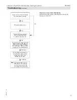 Preview for 47 page of Viessmann AirflowPLUS AH2A-213 Installation, Service And Operating Instruction