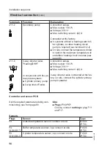 Preview for 56 page of Viessmann AWB 201.B04 Installation And Service Instructions Manual