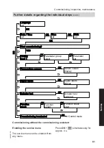 Preview for 81 page of Viessmann AWB 201.B04 Installation And Service Instructions Manual