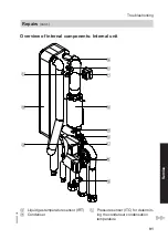 Предварительный просмотр 91 страницы Viessmann AWB 201.B04 Installation And Service Instructions Manual