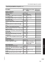 Preview for 121 page of Viessmann AWB 201.B04 Installation And Service Instructions Manual