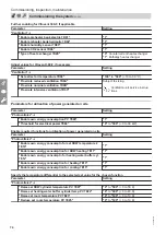 Предварительный просмотр 74 страницы Viessmann AWB 201.D10 Installation And Service Instructions For Contractors