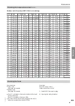 Предварительный просмотр 87 страницы Viessmann AWB 201.D10 Installation And Service Instructions For Contractors