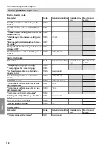 Preview for 130 page of Viessmann AWB 201.D10 Installation And Service Instructions For Contractors