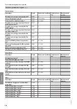 Preview for 136 page of Viessmann AWB 201.D10 Installation And Service Instructions For Contractors