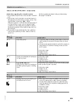 Preview for 39 page of Viessmann AWBT 221.C10 Installation And Service Instructions For Contractors