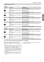 Предварительный просмотр 41 страницы Viessmann AWBT 221.C10 Installation And Service Instructions For Contractors