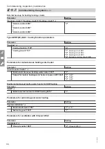 Предварительный просмотр 78 страницы Viessmann AWBT 221.C10 Installation And Service Instructions For Contractors