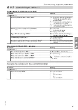 Preview for 79 page of Viessmann AWBT 221.C10 Installation And Service Instructions For Contractors