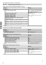 Preview for 80 page of Viessmann AWBT 221.C10 Installation And Service Instructions For Contractors