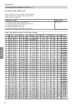 Предварительный просмотр 90 страницы Viessmann AWBT 221.C10 Installation And Service Instructions For Contractors