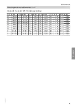 Preview for 91 page of Viessmann AWBT 221.C10 Installation And Service Instructions For Contractors