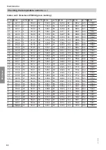 Preview for 92 page of Viessmann AWBT 221.C10 Installation And Service Instructions For Contractors