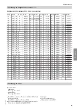 Предварительный просмотр 93 страницы Viessmann AWBT 221.C10 Installation And Service Instructions For Contractors