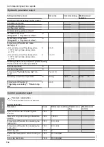 Preview for 134 page of Viessmann AWBT 221.C10 Installation And Service Instructions For Contractors