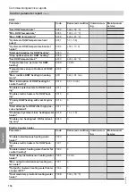 Предварительный просмотр 136 страницы Viessmann AWBT 221.C10 Installation And Service Instructions For Contractors