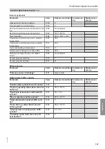 Preview for 137 page of Viessmann AWBT 221.C10 Installation And Service Instructions For Contractors