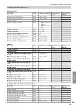 Предварительный просмотр 139 страницы Viessmann AWBT 221.C10 Installation And Service Instructions For Contractors