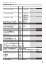 Предварительный просмотр 140 страницы Viessmann AWBT 221.C10 Installation And Service Instructions For Contractors