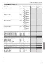 Preview for 141 page of Viessmann AWBT 221.C10 Installation And Service Instructions For Contractors