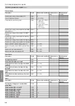 Preview for 142 page of Viessmann AWBT 221.C10 Installation And Service Instructions For Contractors