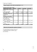 Preview for 8 page of Viessmann AWS 104 Installation And Service Instructions For Contractors