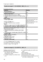 Preview for 16 page of Viessmann AWS 104 Installation And Service Instructions For Contractors