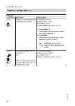 Предварительный просмотр 54 страницы Viessmann AWS 104 Installation And Service Instructions For Contractors