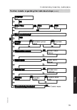 Preview for 79 page of Viessmann AWS 104 Installation And Service Instructions For Contractors