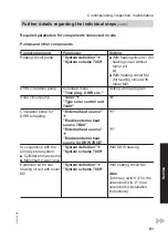 Preview for 81 page of Viessmann AWS 104 Installation And Service Instructions For Contractors