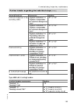 Preview for 83 page of Viessmann AWS 104 Installation And Service Instructions For Contractors