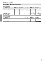 Preview for 10 page of Viessmann AWT 221.A04 Installation And Service Instructions For Contractors