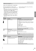 Предварительный просмотр 35 страницы Viessmann AWT 221.A04 Installation And Service Instructions For Contractors