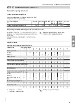 Preview for 61 page of Viessmann AWT 221.A04 Installation And Service Instructions For Contractors