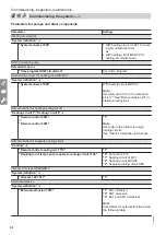 Preview for 62 page of Viessmann AWT 221.A04 Installation And Service Instructions For Contractors