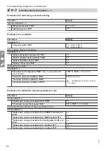 Предварительный просмотр 64 страницы Viessmann AWT 221.A04 Installation And Service Instructions For Contractors