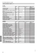 Предварительный просмотр 118 страницы Viessmann AWT 221.A04 Installation And Service Instructions For Contractors