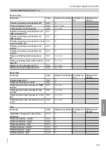 Предварительный просмотр 119 страницы Viessmann AWT 221.A04 Installation And Service Instructions For Contractors