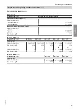 Preview for 9 page of Viessmann AWT 221.B10 Installation And Service Instructions Manual