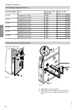 Preview for 28 page of Viessmann AWT 221.B10 Installation And Service Instructions Manual