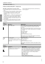 Preview for 34 page of Viessmann AWT 221.B10 Installation And Service Instructions Manual